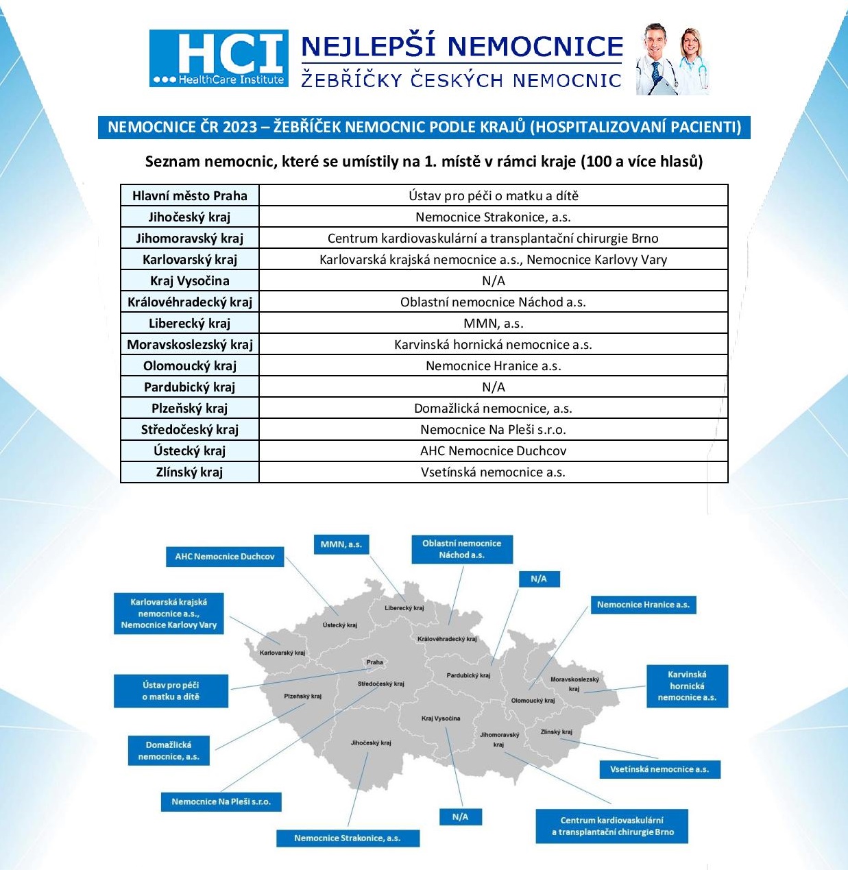 Nemocnice ČR žebříčky kraje hospitalizovaní pacienti 2023 page 001